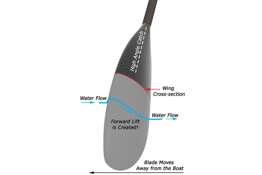 Small Wing Paddle